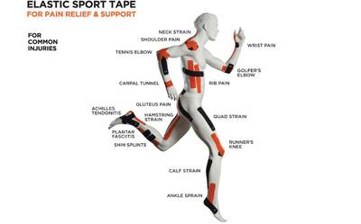 透視,肌效能貼布掘金運動防護市場的背后